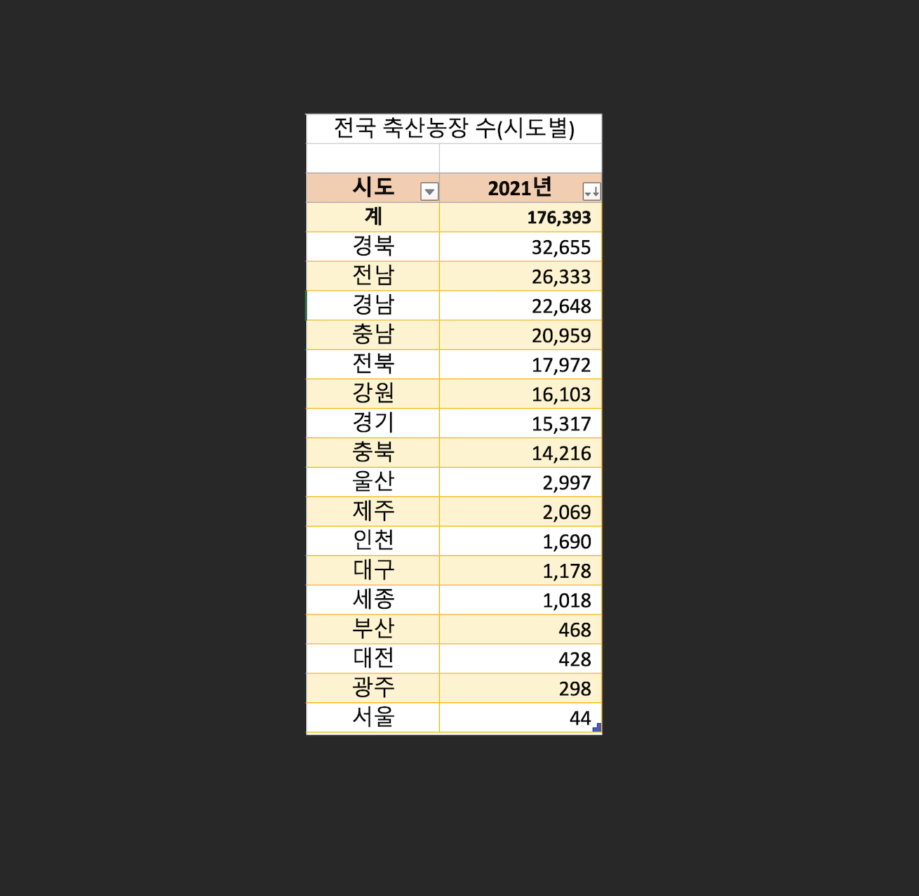 animal-farm-total-excel-data.png
